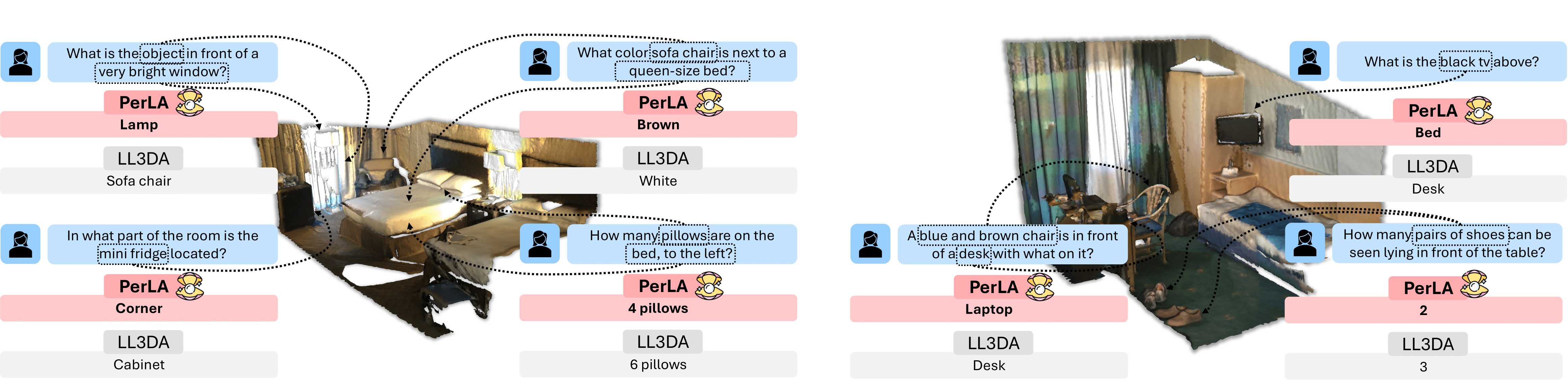 3D Question Answering on ScanQA Results